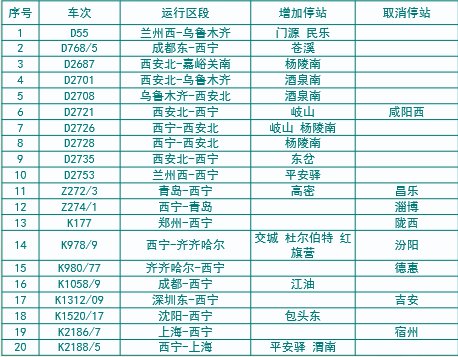 10月11日全国铁路调图西宁火车站列车运行变化一览 10月11日全国铁路