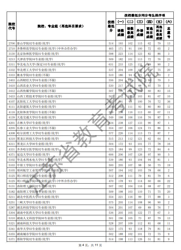 江苏2025年高考本科征求志愿投档线_江苏2025年本科批次征求志愿投档线物理类_2025江苏高考科目