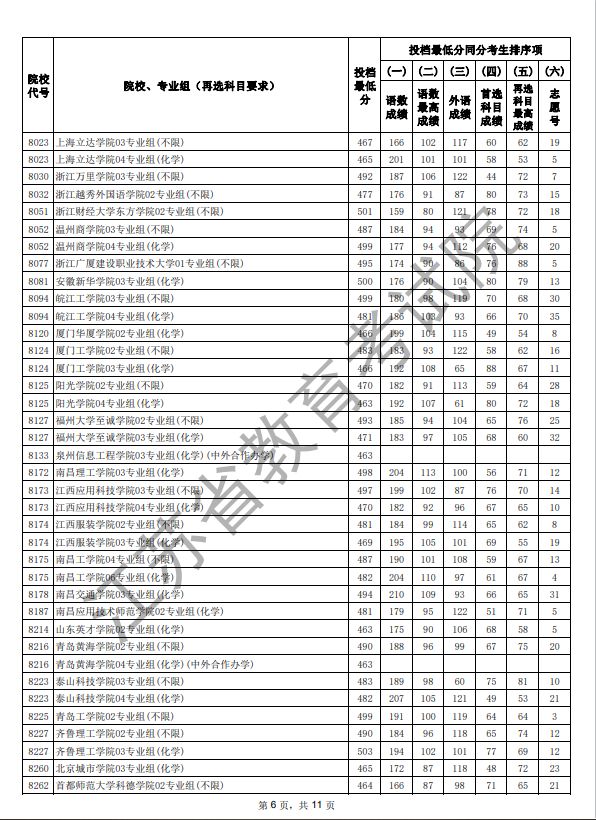 2025江苏高考科目_江苏2025年高考本科征求志愿投档线_江苏2025年本科批次征求志愿投档线物理类