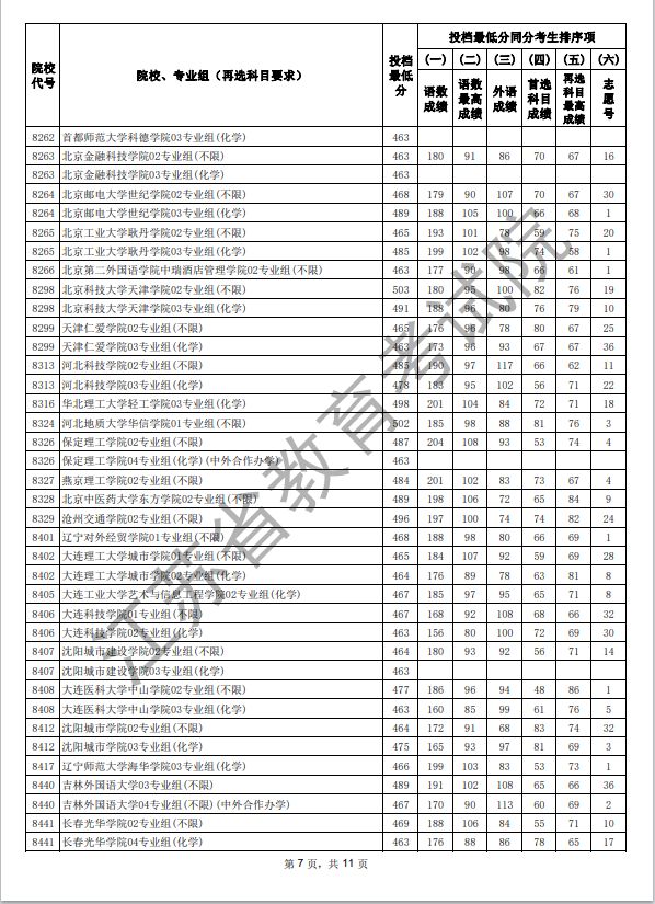 江苏2025年高考本科征求志愿投档线_江苏2025年本科批次征求志愿投档线物理类_2025江苏高考科目