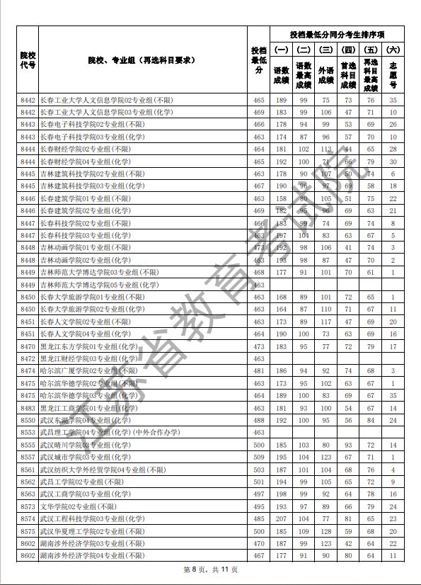 2025江苏高考科目_江苏2025年高考本科征求志愿投档线_江苏2025年本科批次征求志愿投档线物理类