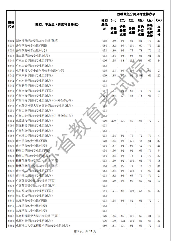 江苏2025年高考本科征求志愿投档线_江苏2025年本科批次征求志愿投档线物理类_2025江苏高考科目