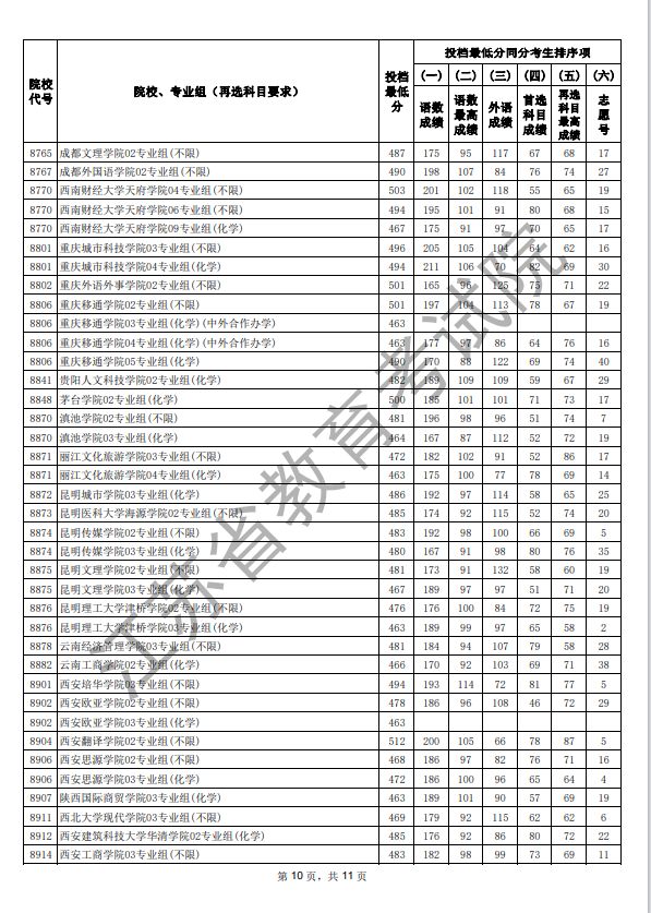 江苏2025年高考本科征求志愿投档线_江苏2025年本科批次征求志愿投档线物理类_2025江苏高考科目