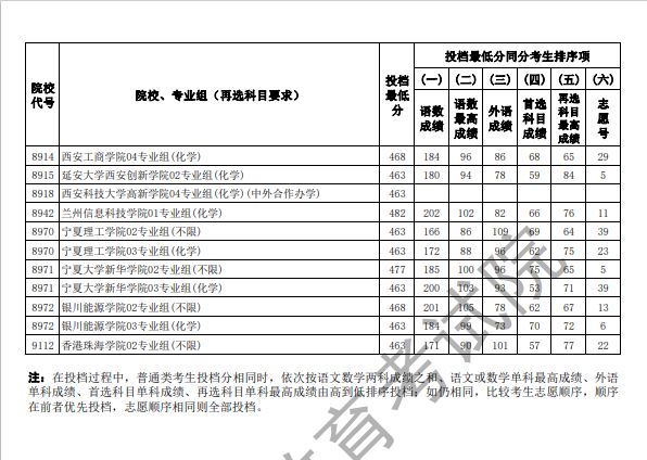江苏2025年本科批次征求志愿投档线物理类_江苏2025年高考本科征求志愿投档线_2025江苏高考科目