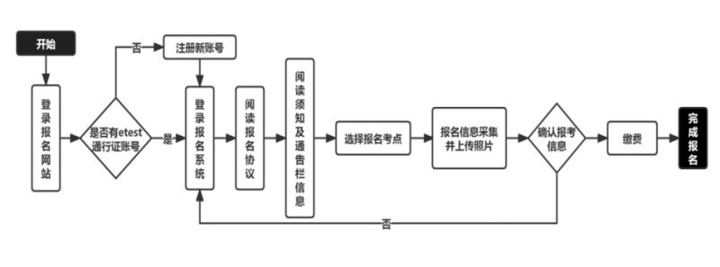 【本地资讯】江苏2026年9月全国计算机等级考试报名通告