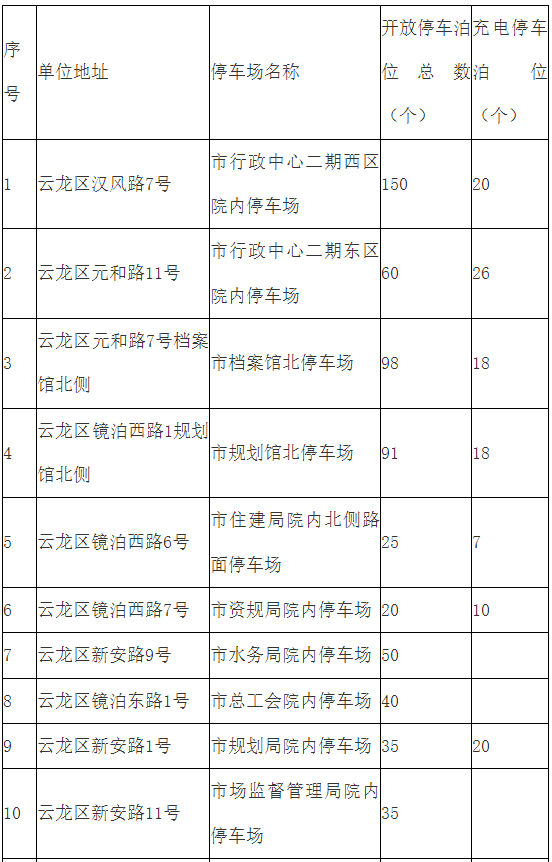 2026年五一徐州部分党政机关企事业单位停车场错时共享免费开放