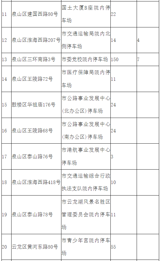 2026年五一徐州部分党政机关企事业单位停车场错时共享免费开放