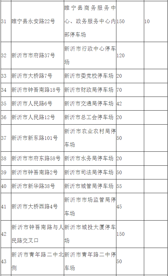 2026年五一徐州部分党政机关企事业单位停车场错时共享免费开放