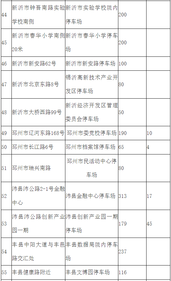 2026年五一徐州部分党政机关企事业单位停车场错时共享免费开放