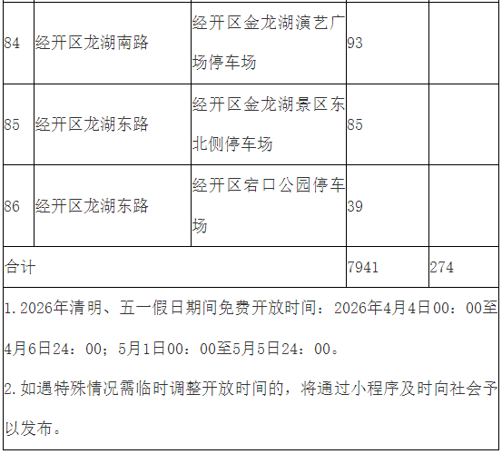 2026年五一徐州部分党政机关企事业单位停车场错时共享免费开放