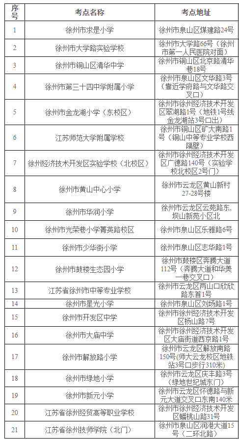 2026年徐州事业单位招聘笔试准考证打印公告