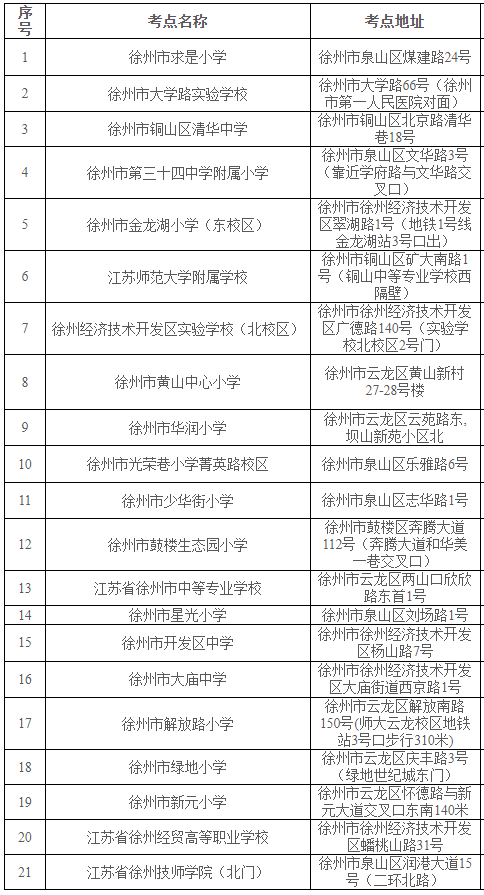 2026年徐州事业单位招聘笔试考点