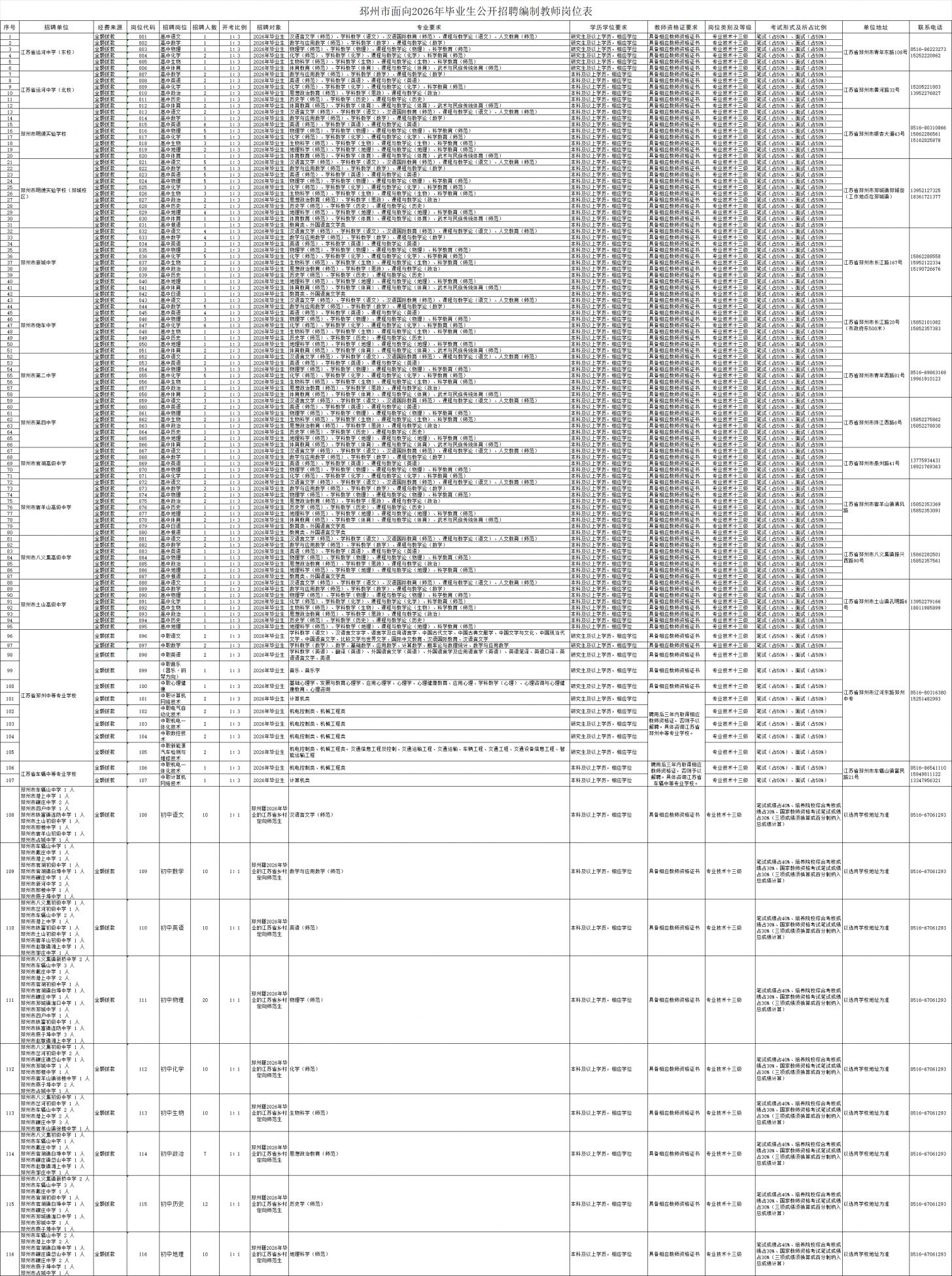 邳州市面向2026年毕业生公开招聘编制教师岗位表