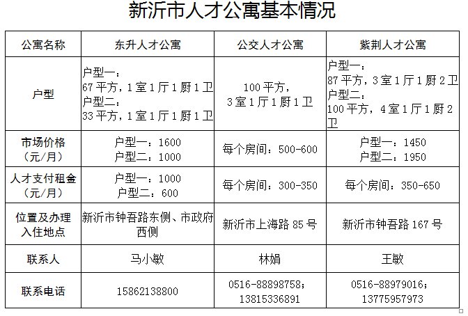 新沂市人才公寓怎麼樣