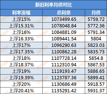 2019徐州房貸利率lpr最新消息持續更新