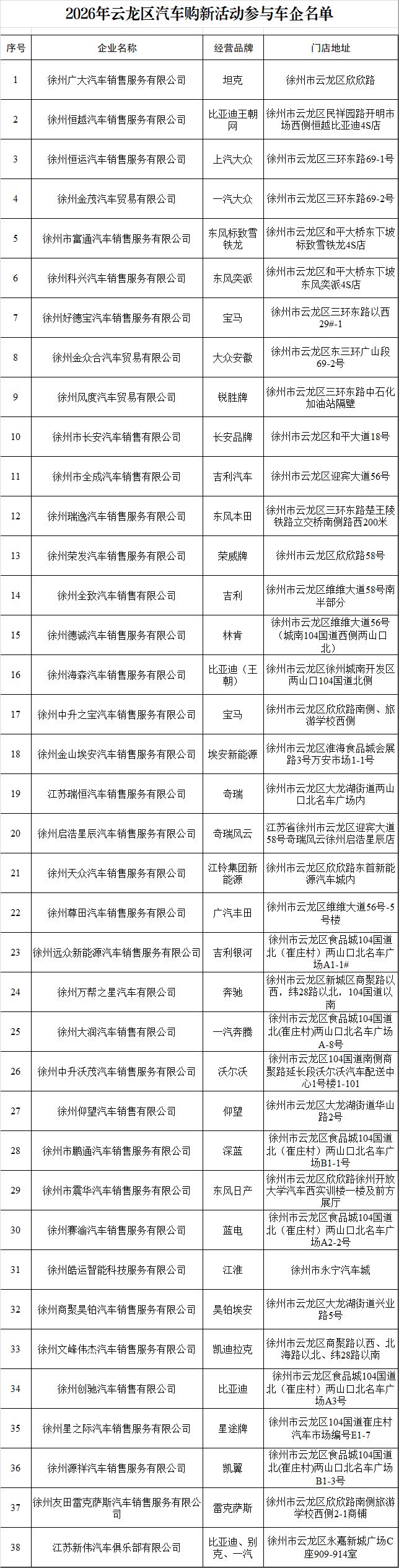 2026年徐州云龙区汽车购新促消费活动申请指南