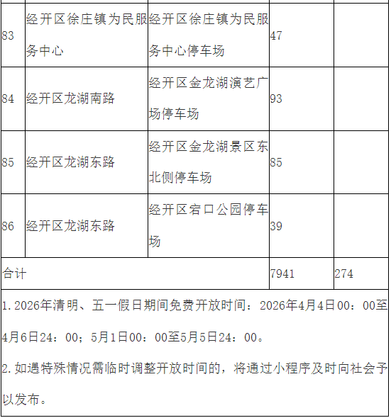 2026清明五一期间徐州市部分党政机关企事业单位停车场错时共享免费开放
