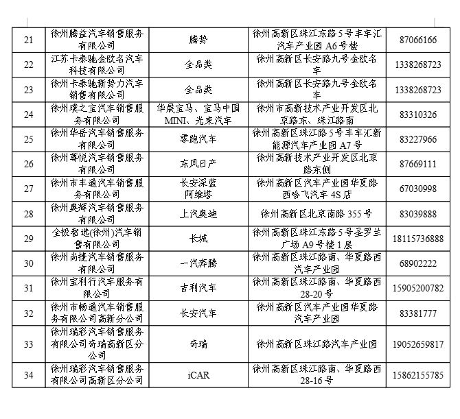 2026年徐州高新区汽车购补贴活动商家名单