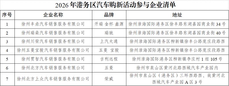 【本地资讯】2026年徐州淮海国际港务区汽车购新补贴活动商家
