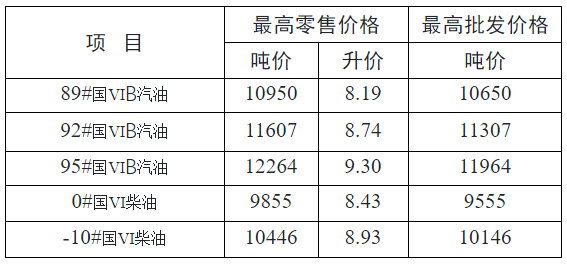 【本地资讯】2026年徐州最新油价（2026年5月21日更新）