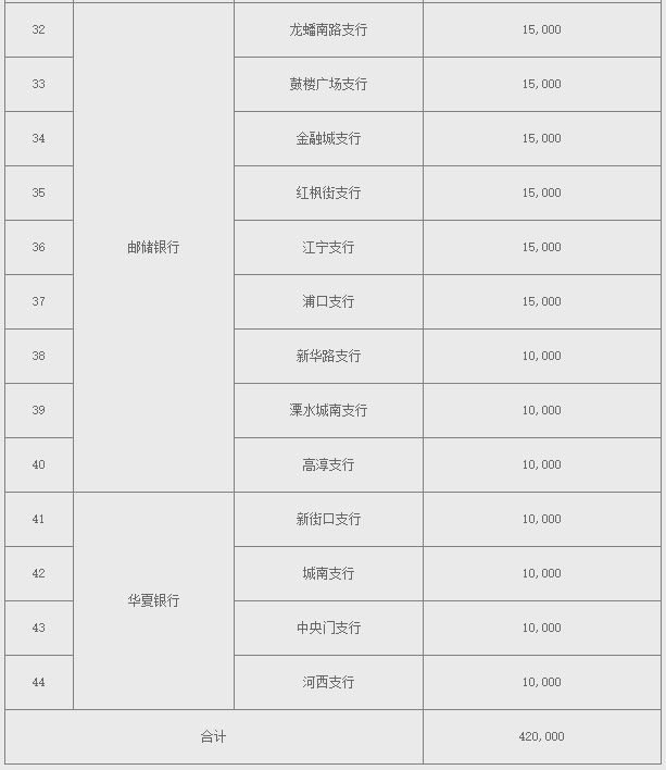 【本地资讯】2026年武夷山国家公园普通纪念币江苏各地市分配数量