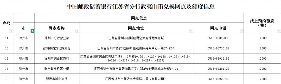 【本地资讯】2026中国邮政储蓄银行武夷山纪念币徐州兑换网点及额度信息