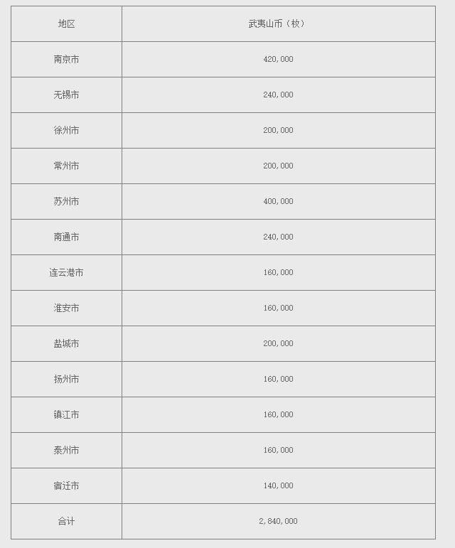 【本地资讯】2026年徐州武夷山纪念币预约入口汇总