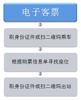 徐州高鐵電子客票進站攻略