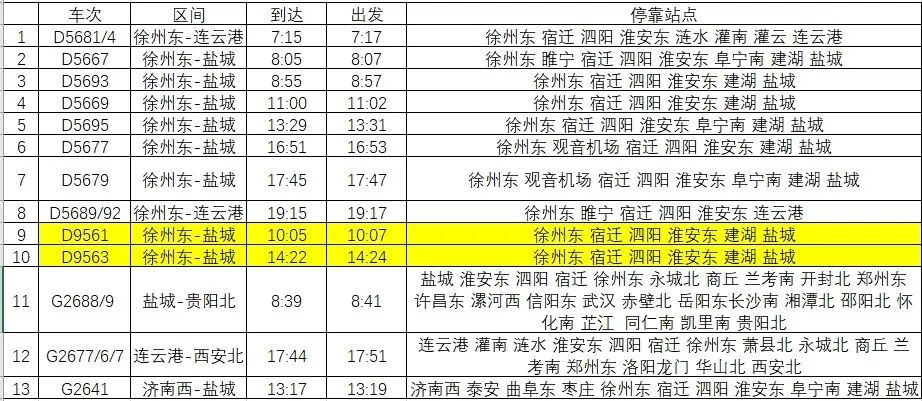 徐盐高铁观音机场站最新时刻表 徐盐高铁观音机场站最新时刻表 