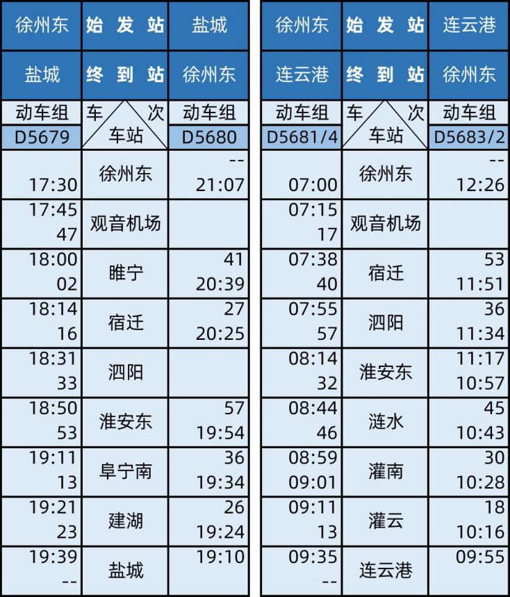 徐盐高铁列车时刻表