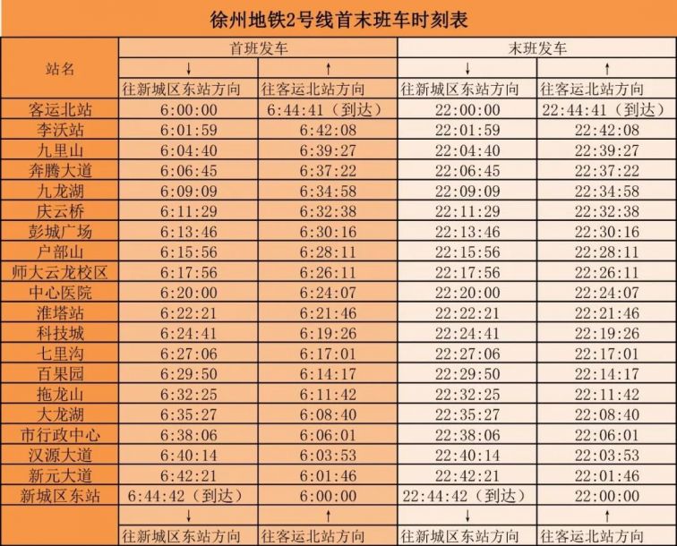 徐州地铁2号线线路图片