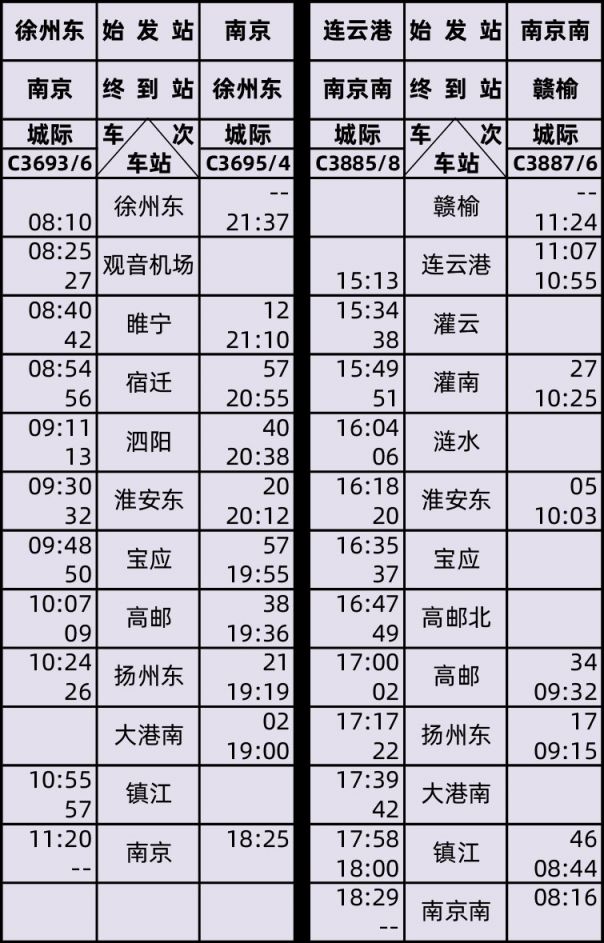 連鎮高鐵列車時刻表