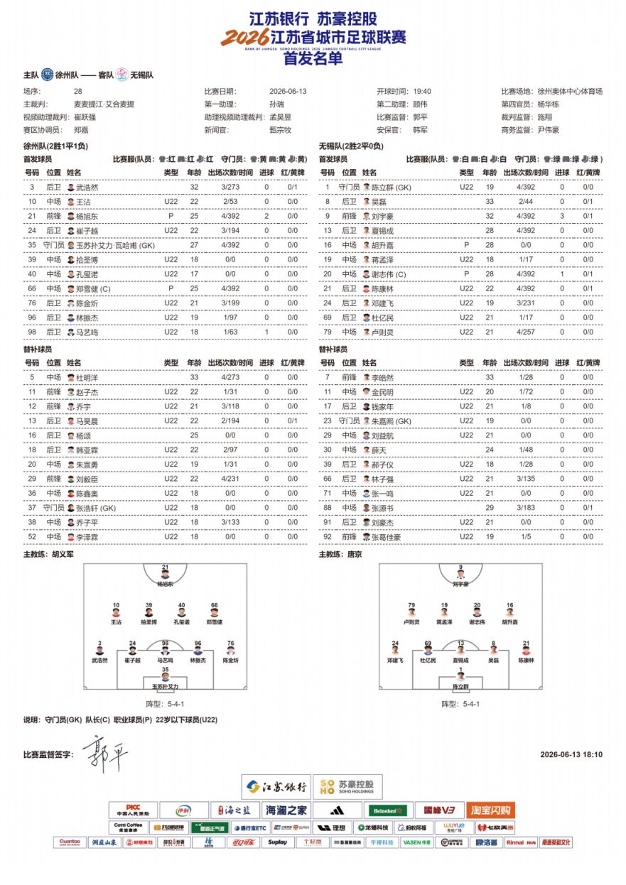 【本地资讯】2026江苏省城市足球联赛常规赛徐州队VS无锡队球员名单