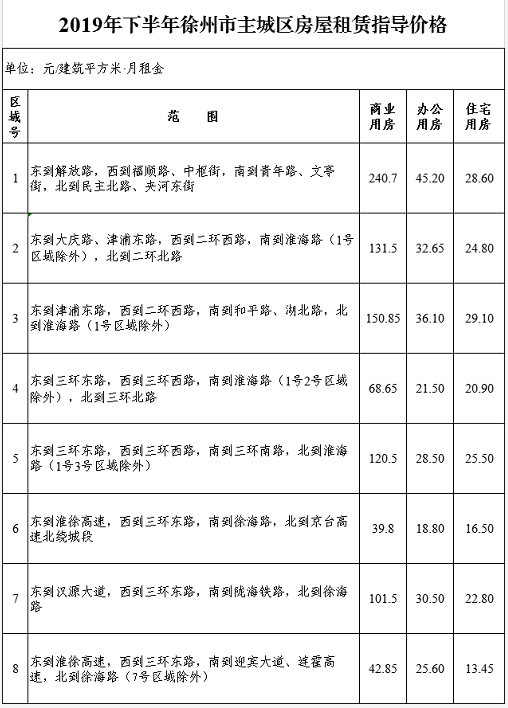 徐州装修报价