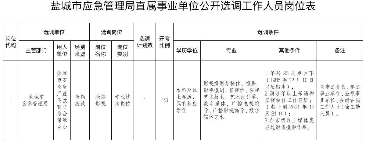 事業單位和參照公務員管理事業單位在編在崗工作人員(工勤人員除外)