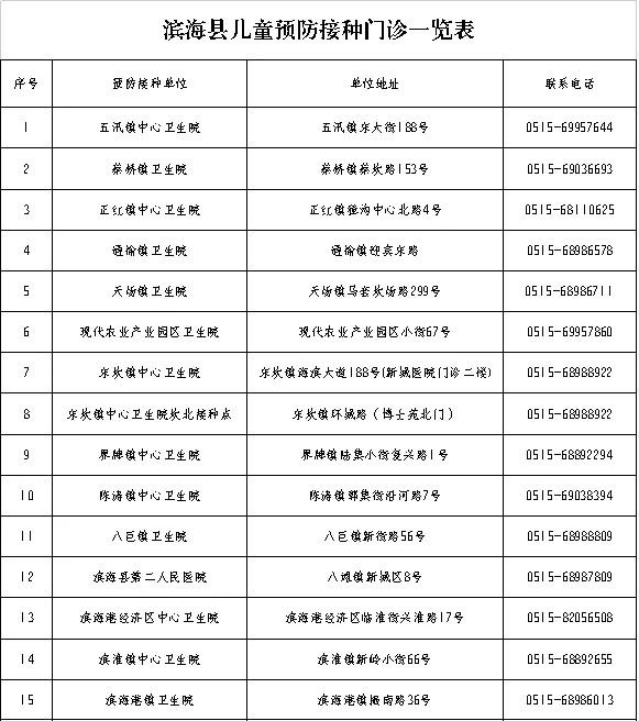 盐城滨海县儿童水痘疫苗免费接种 盐城滨海县儿童水痘疫苗免费接种