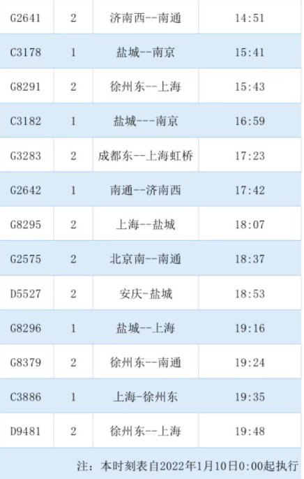 2022建湖高鐵站最新列車時刻表