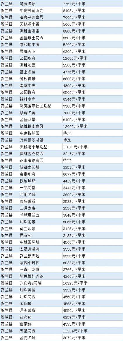 銀川房價一覽表(1月)