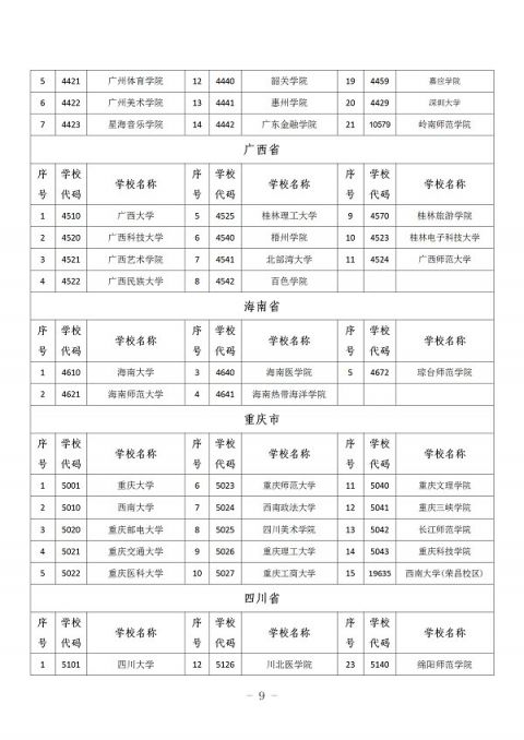 燕宝基金资助哪些学校2021年?
