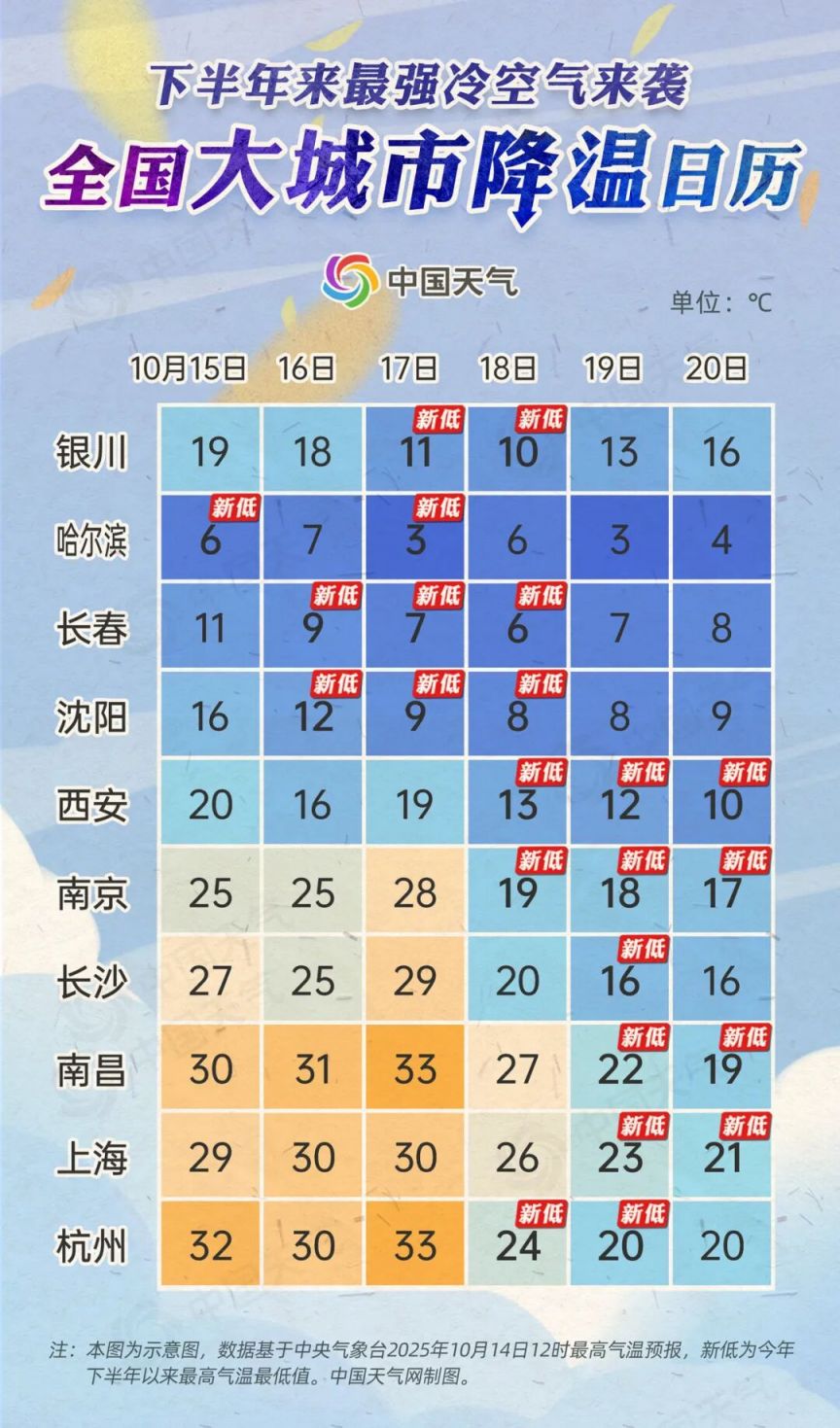 银川天气怎么样预报