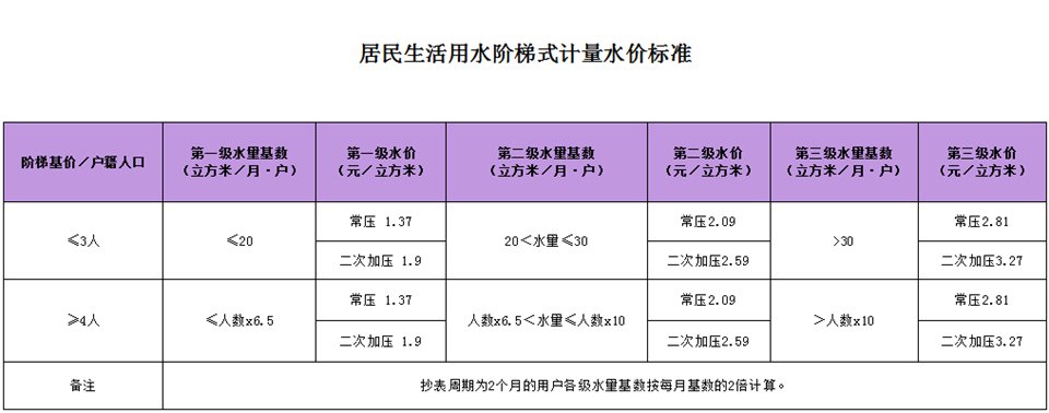 宜昌居民生活用水阶梯水价标准