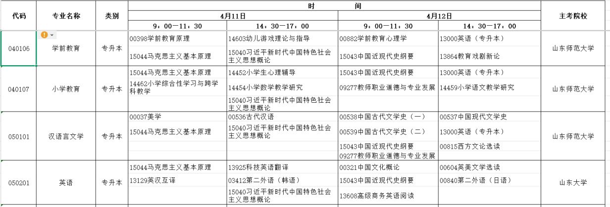 山东省2026年4月高等教育自学考试开考专业及考试科目