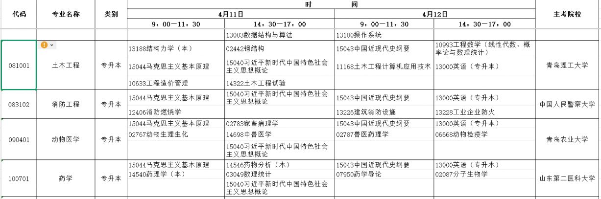 山东省2026年4月高等教育自学考试开考专业及考试科目