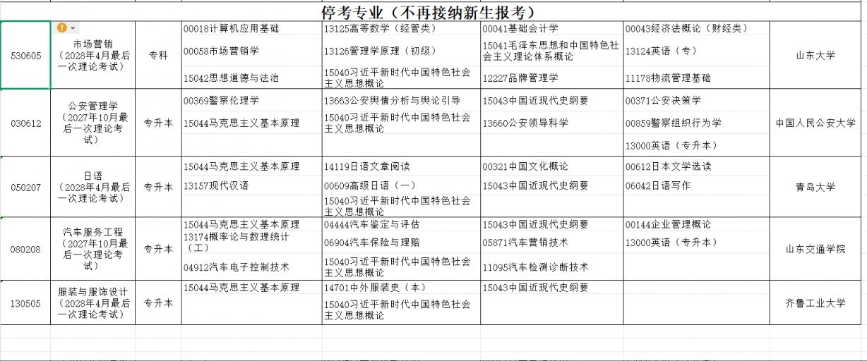 山东省2026年4月高等教育自学考试开考专业及考试科目