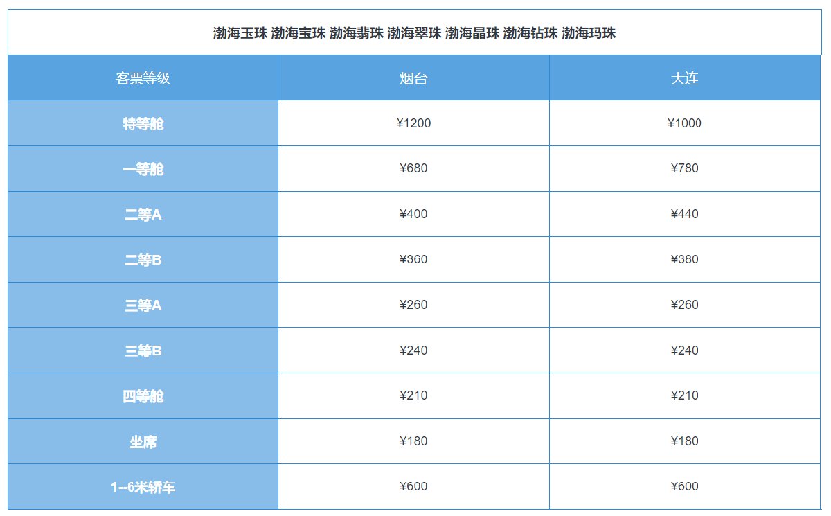 渤海轮渡大连到烟台的船票价格表