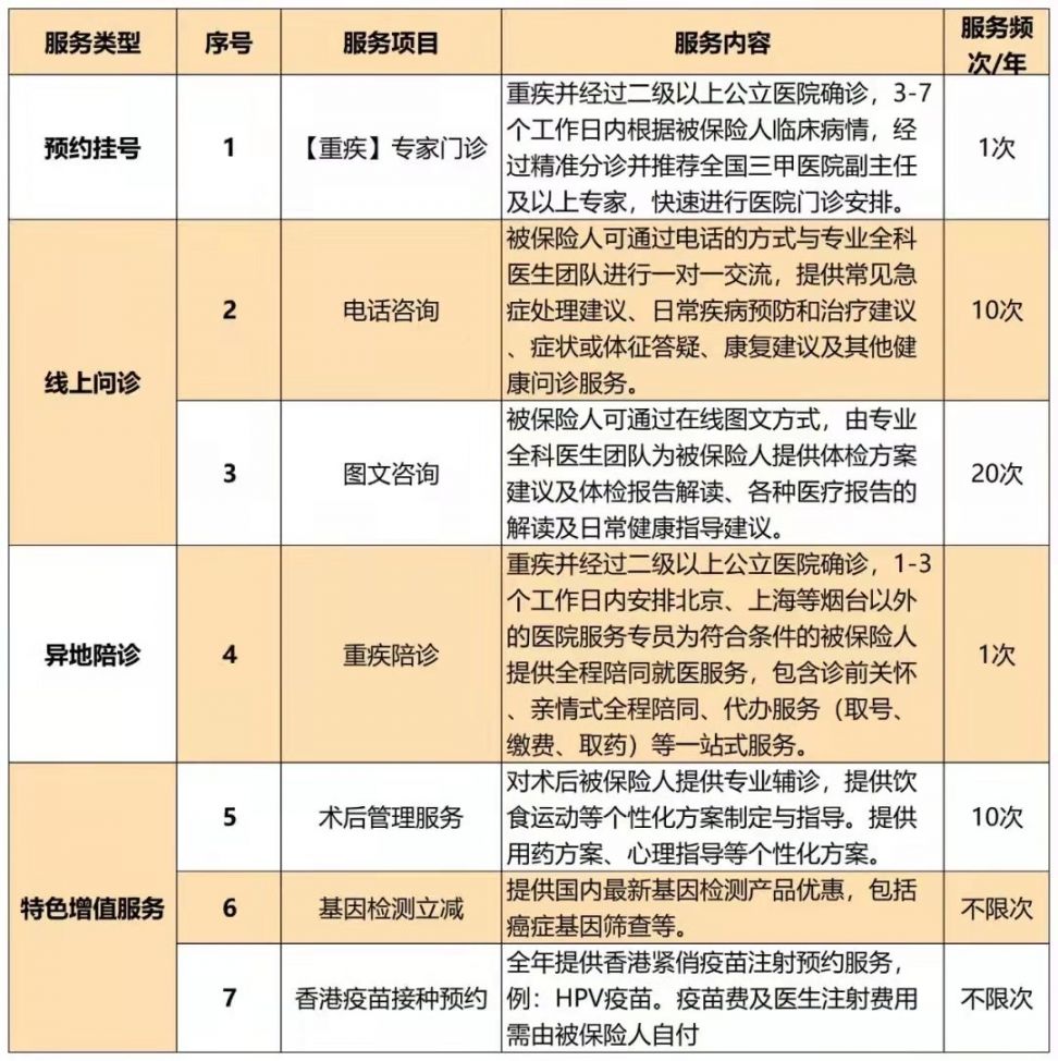 海外抗癌新药：希望之光