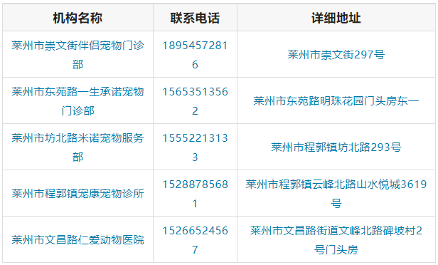 萊州市犬隻管理服務站名單機構名稱聯繫電話地址