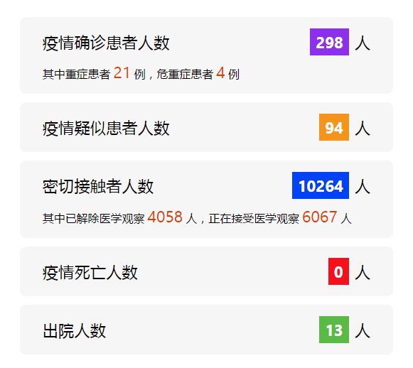 【最新消息】获取    山东省新型冠状病毒感染的肺炎疫情图文专 