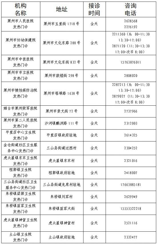 莱州村镇集市明细表图片