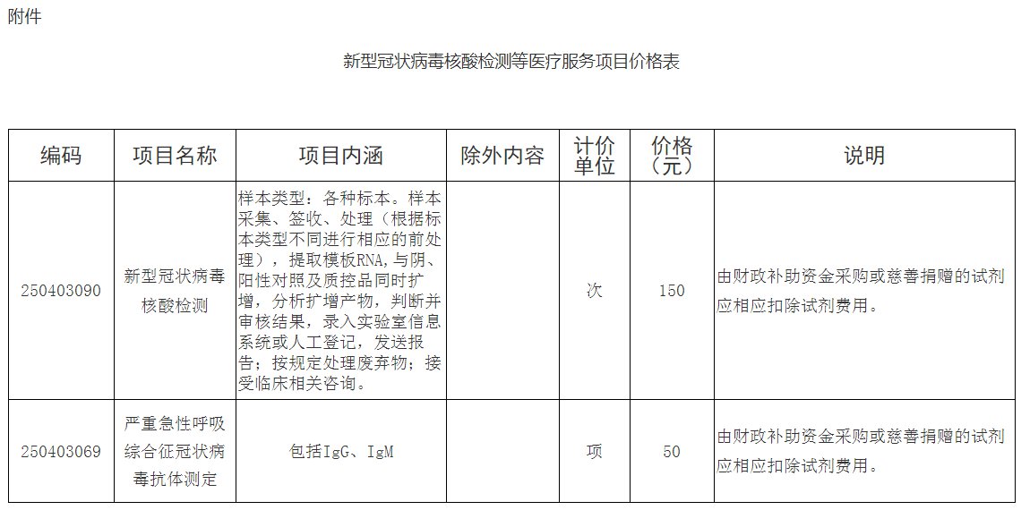 烟台进行新冠病毒核酸检测需要多少钱